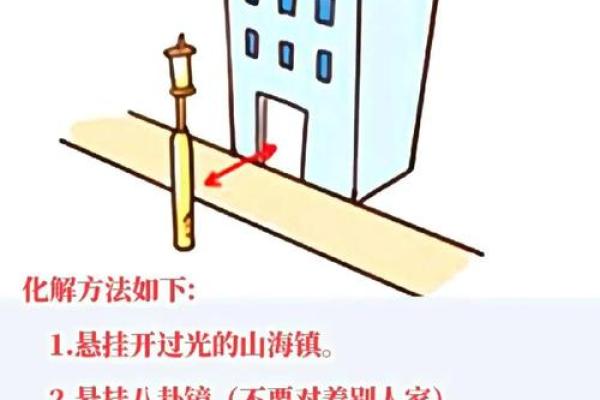 知识：教你商业店铺风水怎么看