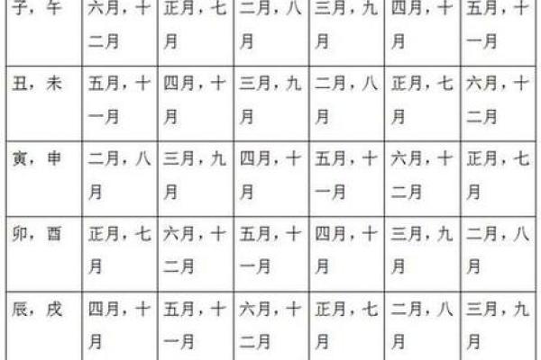 八字婚姻预测