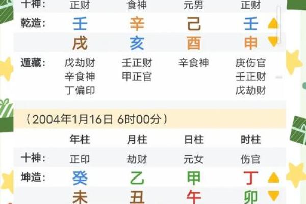 八字婚姻预测