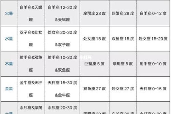 紫薇斗数吉凶指数