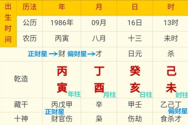 四柱八字怎样才是包局