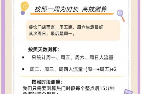 金口诀测开店哪个方位好