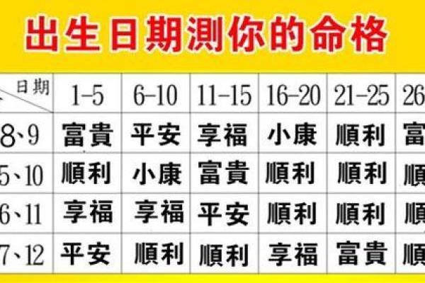 出生日期八字