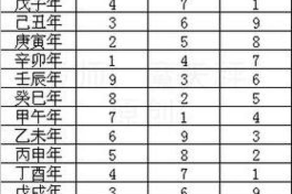 出生日期八字