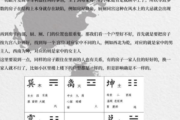 九宫方位分别做什么,九宫吉凶方位图