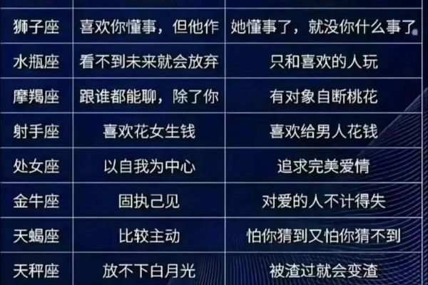 处女座和处女座配对指数