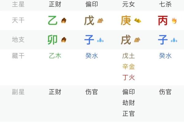 八字中缺金水的女人命理