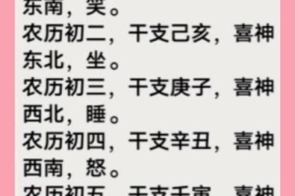 2025年农历十月二十财神方位详情表
