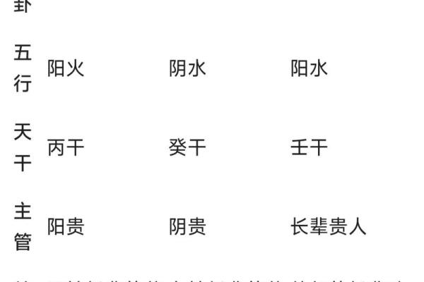 紫薇斗数星曜吉凶
