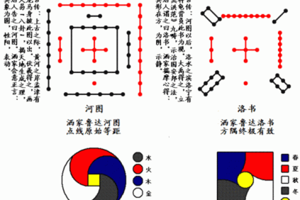 风水培训的基础，解读河书洛图