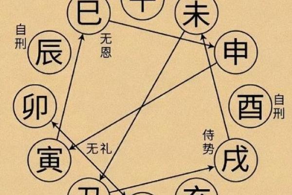 八字干支的状态关系 八字干支是否相合