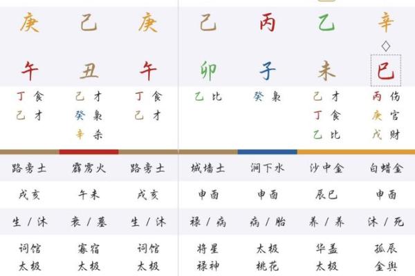 周易八字真假辨别 周易八字算命可信吗