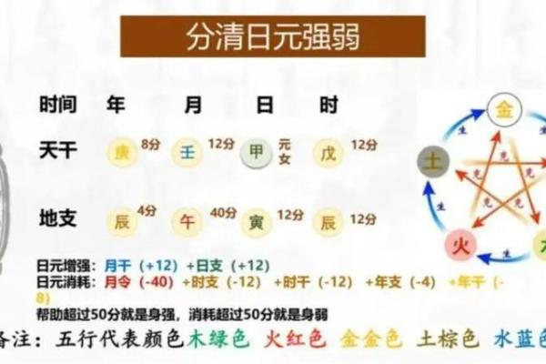 八字：身弱富贵惊人是什么意思