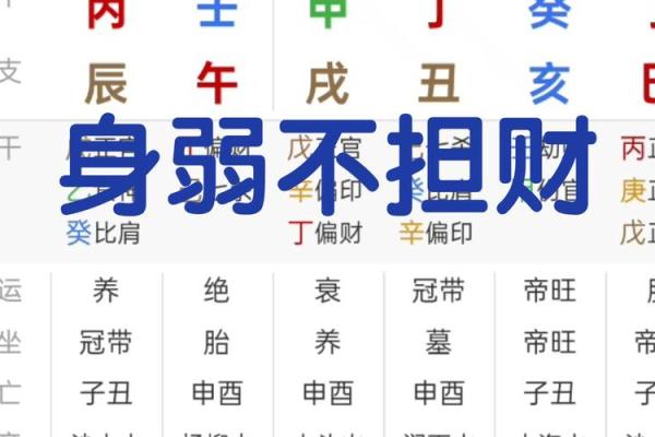 八字：身弱富贵惊人是什么意思