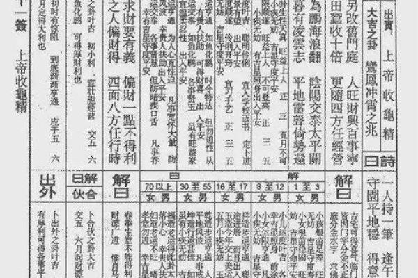 玄天上帝灵签1一49签