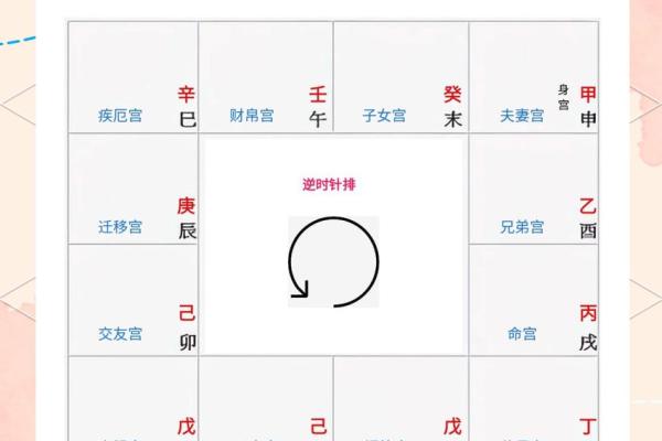紫薇斗数壬干格局