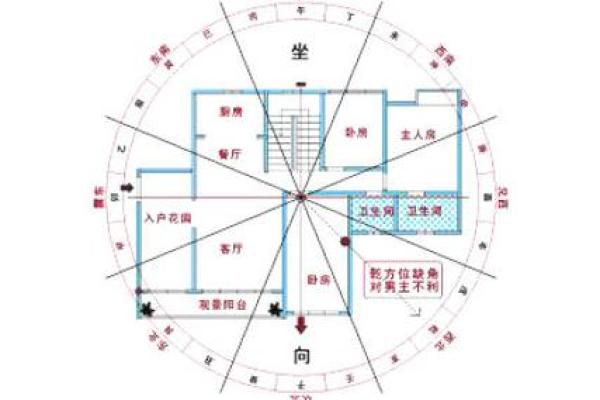 朝北的房子怎么画风水