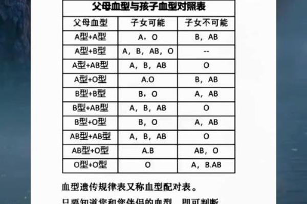 父母血型与孩子血型对照表 父母血型和孩子血型的关系是怎样的查看血型对照表可了解 父母血型与孩子血型对照表 父母血型和孩子血型的关系是怎样的查看血型对照表可了解