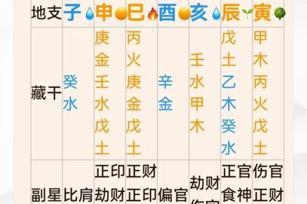 八字怎样判断两人缘分未尽 主看女命八字官星