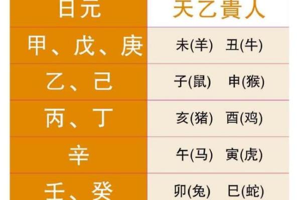 【命理】八字合冲解析及应对方法