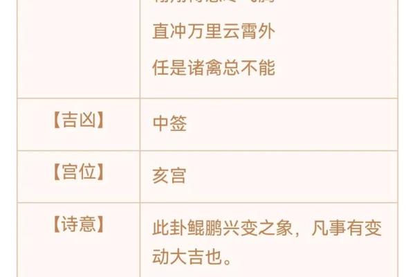 观音灵签第二十二解签