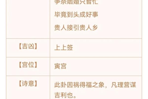 观音灵签第二十二解签