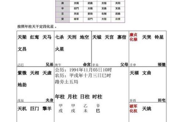 紫薇斗数流年对冲宫
