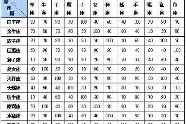 傅和戚姓名配对 傅戚小说？