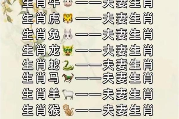 1993年属什么生肖几岁 1993年属什么生肖配对最好