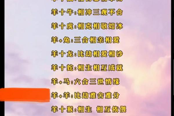 羊跟猴婚姻相配吗 羊和猴配对是否合适
