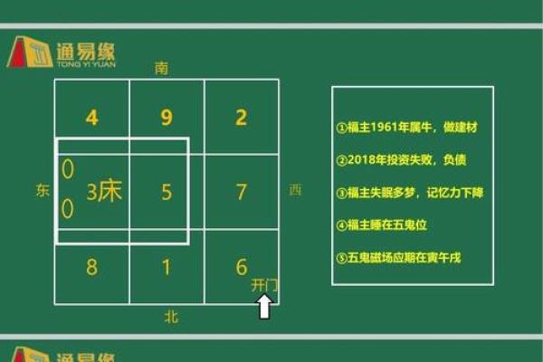 怎么找到风水磁场