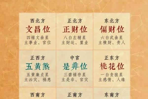 2024年11月29日财神方位查询