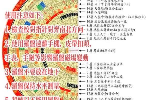 风水大师堂攻略