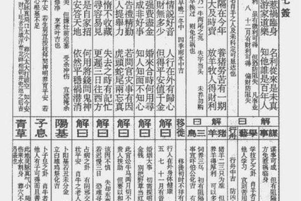 袁天罡称骨算命对照表 抽签占卜 瓷都免费算命网 免费抽签算命观音灵签