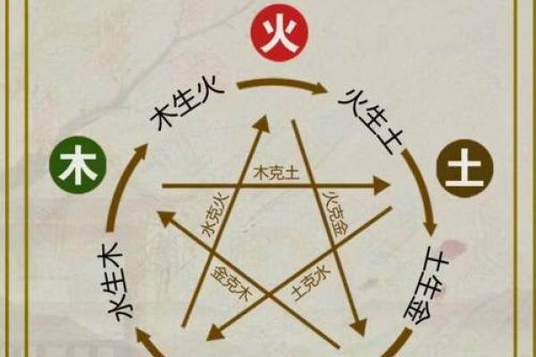 楼层风水五行 楼层风水五行谬论