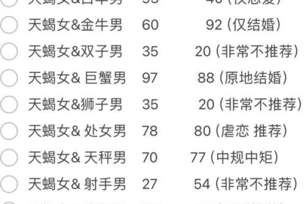 金牛男和天蝎女匹配度 金牛男和天蝎女配对