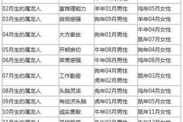 女龙男羊生肖配对姻缘 属龙女与属羊男婚姻配对详解
