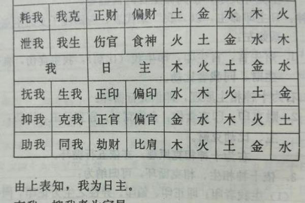 八字十神定位断诀