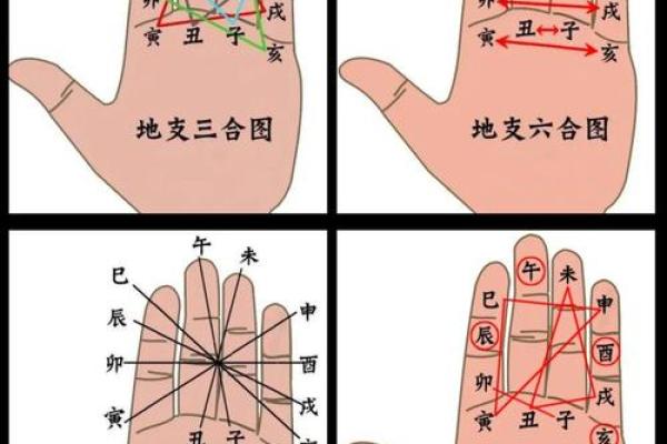 八字十神定位断诀