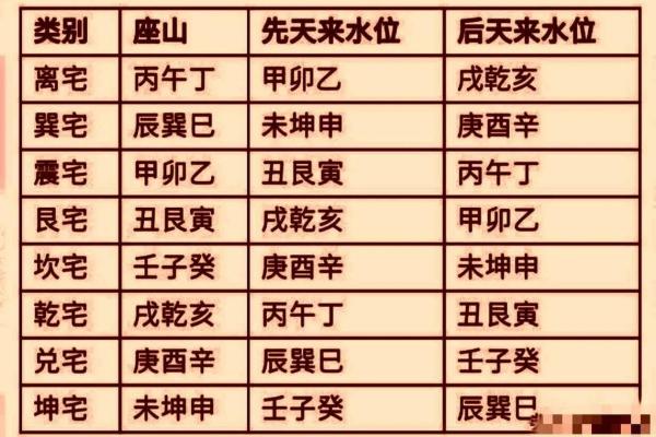 坤命巽宅吉凶方位图