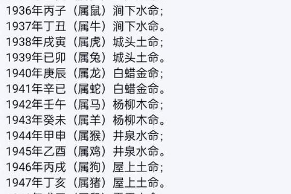 名字八字取名打分算命，如何打分？
