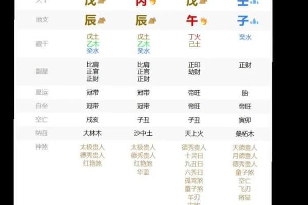 带天命转世的八字