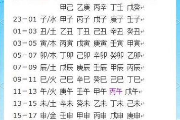 如何根据生辰八字算五行