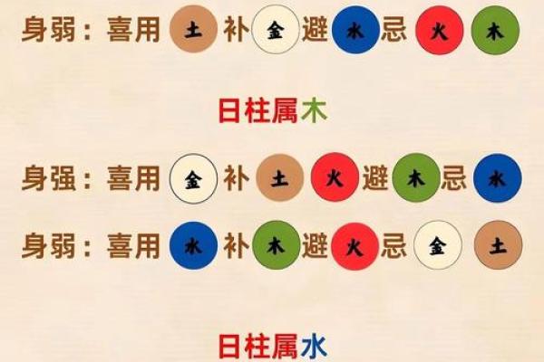 如何根据生辰八字算五行
