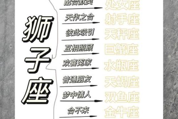 双鱼狮子配对指数