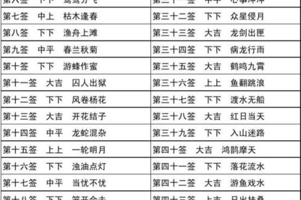 普贤菩萨灵签第六签解签