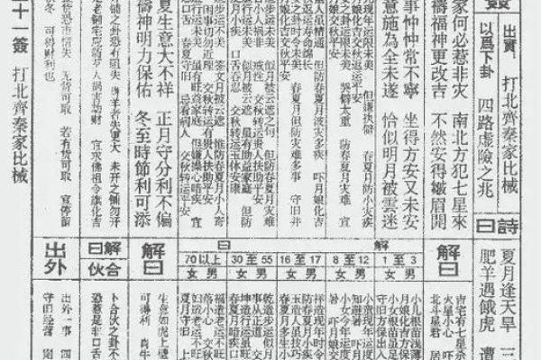 天后灵签第三十一姻缘