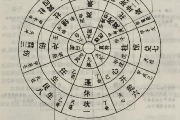 奇门遁甲看八字格局