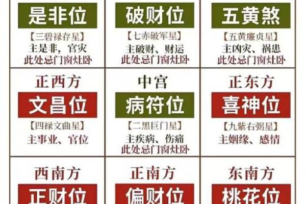趋利避害！鸡年吉星凶星的所在方位