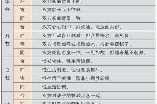 女命的八字分享姻缘